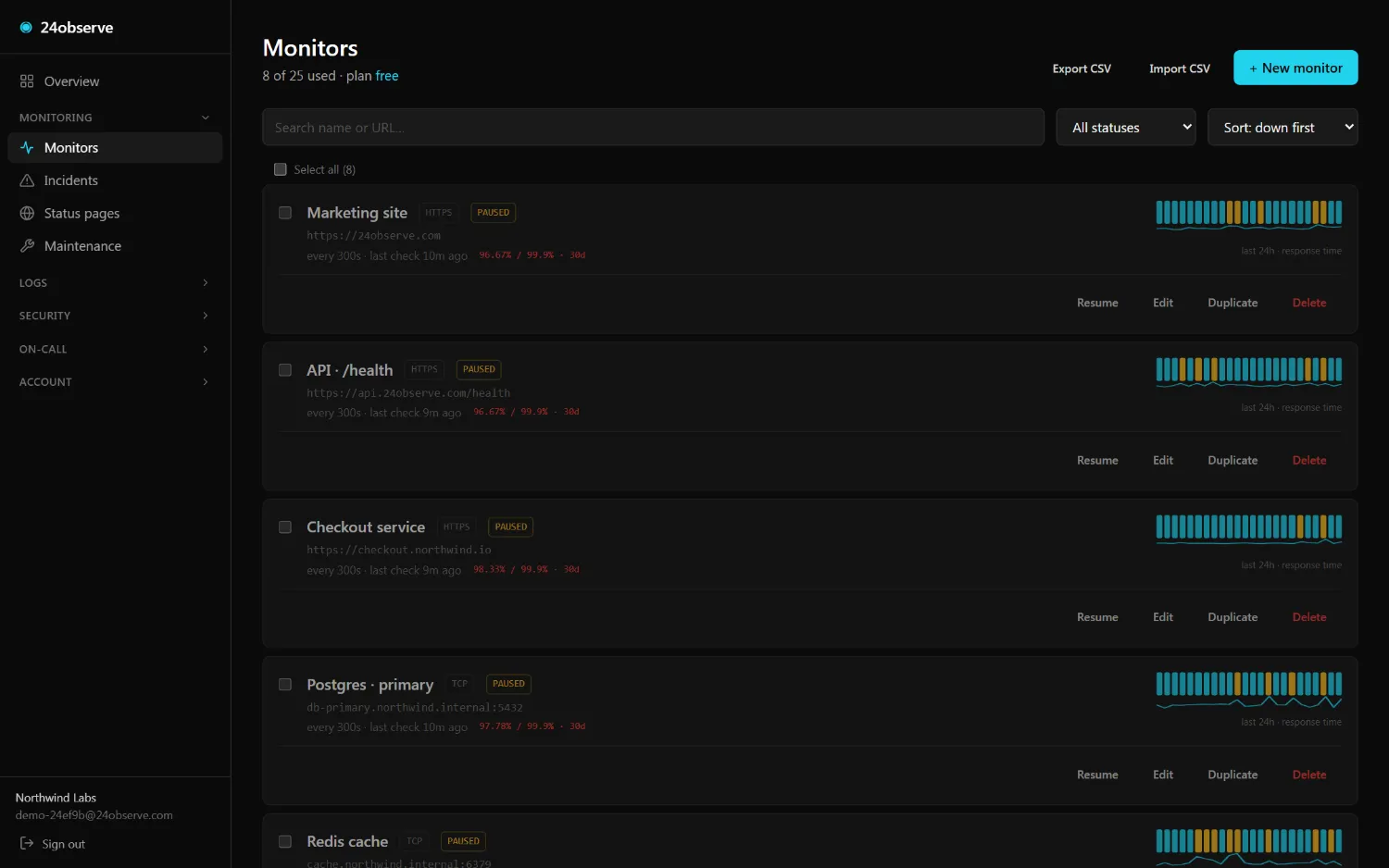 24observe dashboard — Uptime monitors