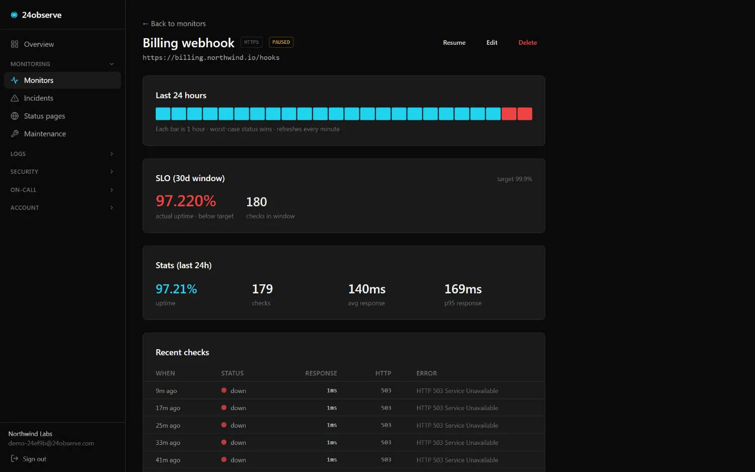 24observe dashboard — SLO + response time