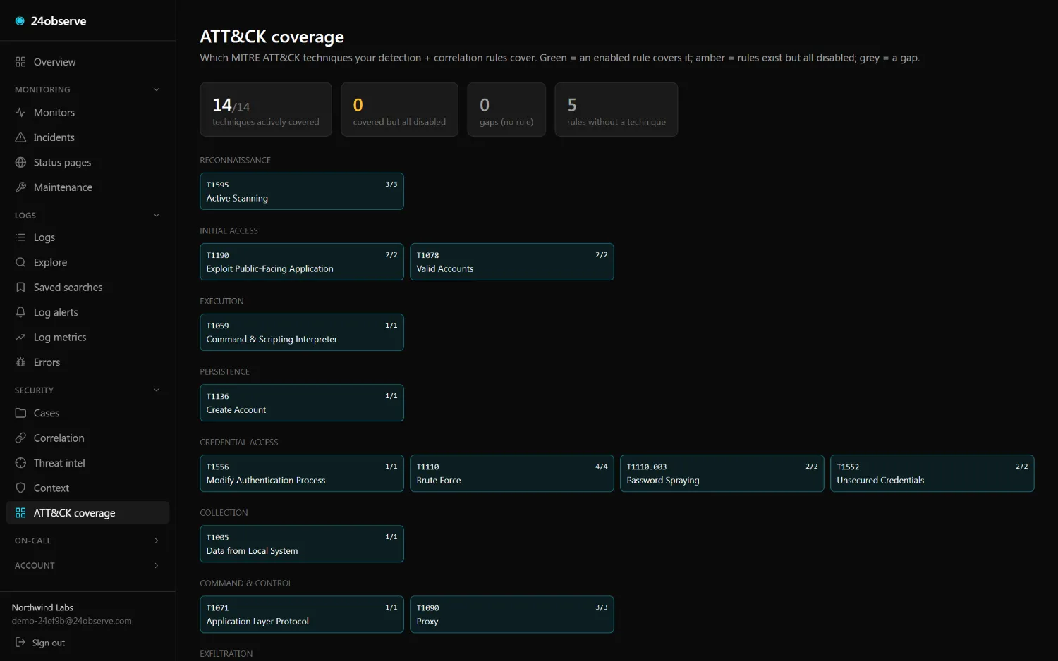 24observe dashboard — MITRE ATT&CK coverage